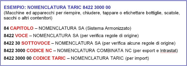 NUOVA TARIC 2023